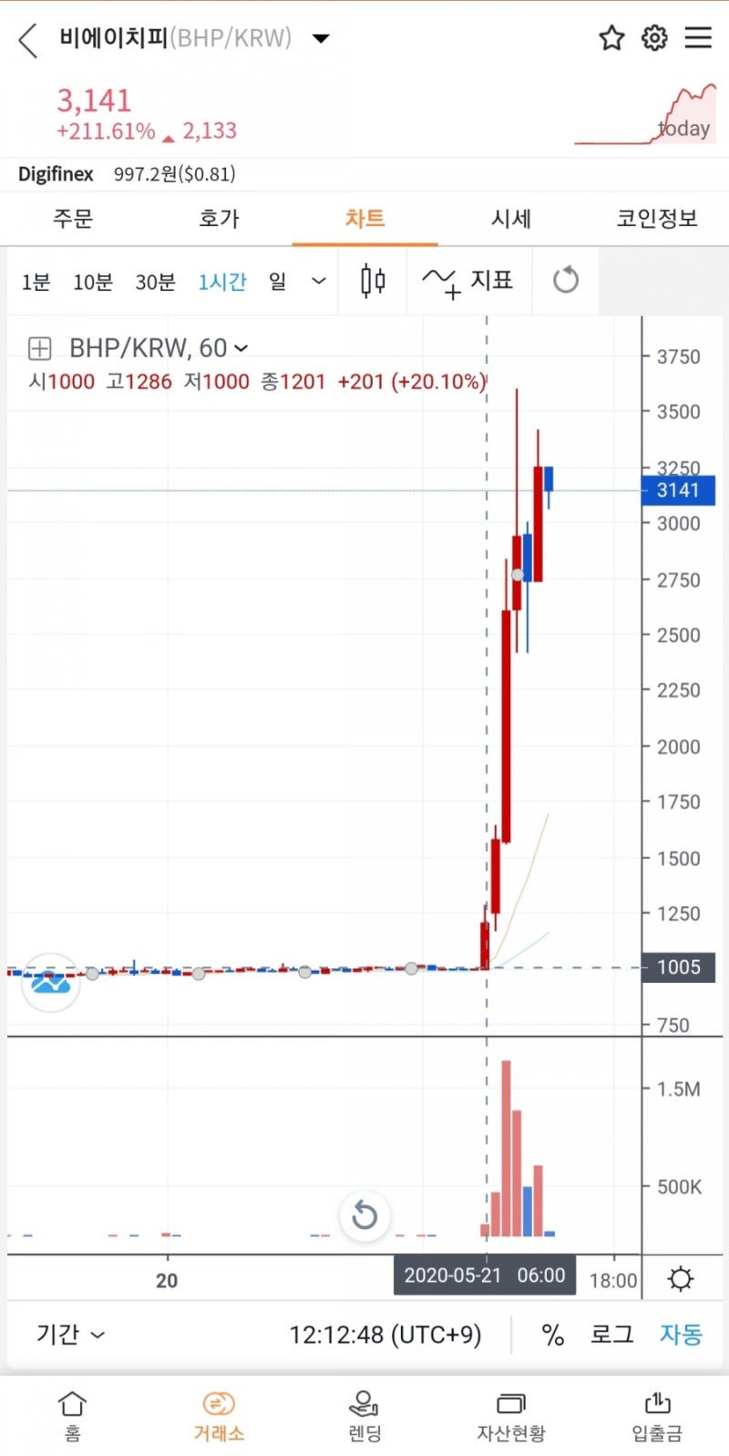 비에이치피 코인 BHP 200% 상승, 이유는? (feat. 상장폐지) : 네이버 블로그