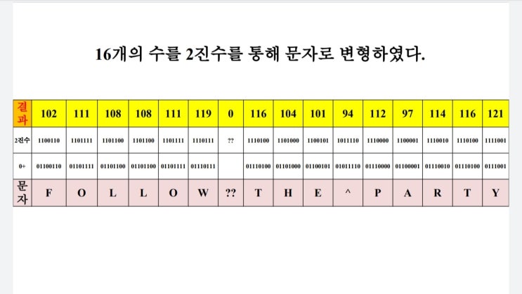 415총선 중공 개입 충격