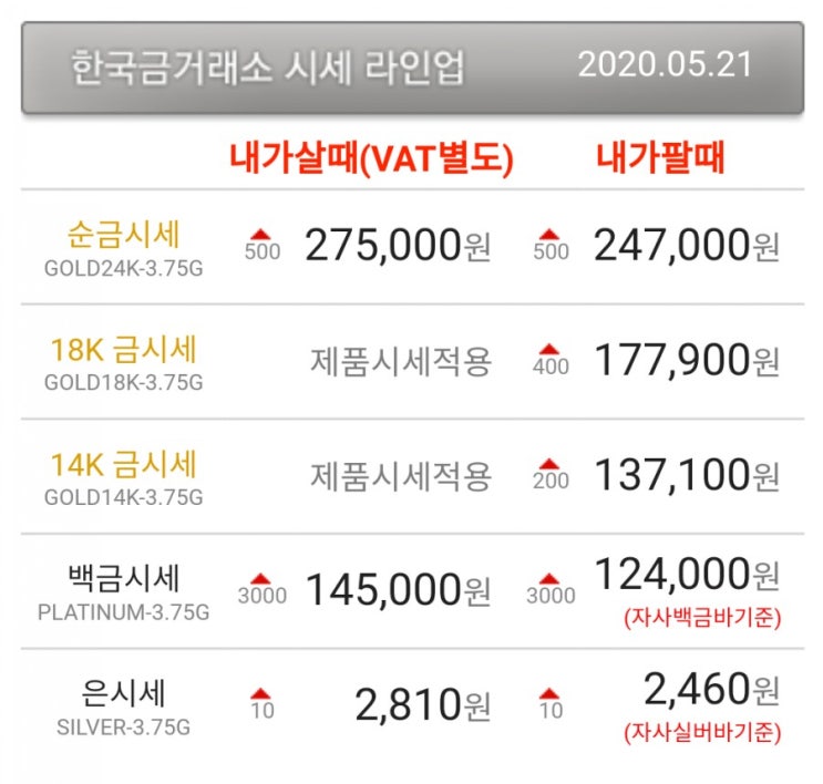  오늘의 금시세 수원장안점 한국금거래소 금값, 악화된 경제지표와 파월 연준 의장 발언