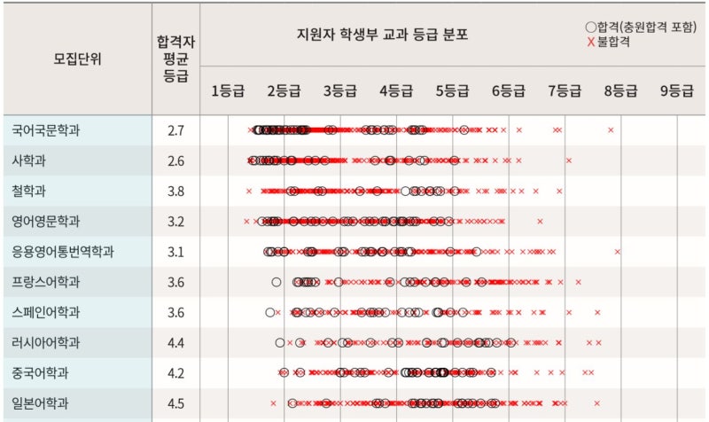 경희대 일반고 합격후기로 본 경희대학교 수시등급 : 네이버 블로그
