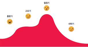  성교육 남녀의 성반응 1편 남성 : 흥분기 고조기 절정기 해소기