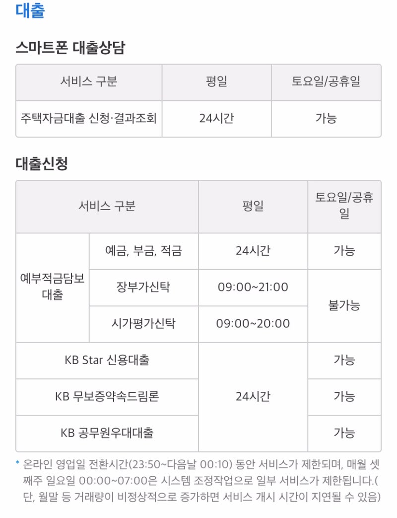 국민은행 점검시간, 국민카드 점검시간 : 네이버 블로그