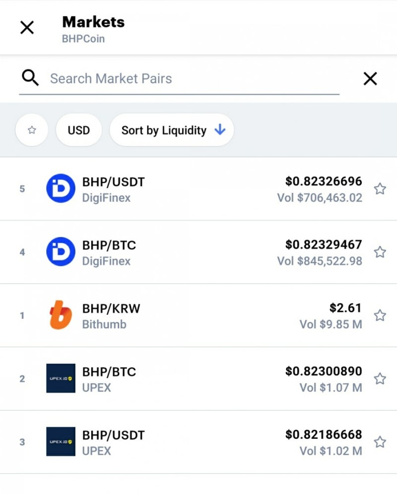 비에이치피 코인 BHP 200% 상승, 이유는? (feat. 상장폐지) : 네이버 블로그