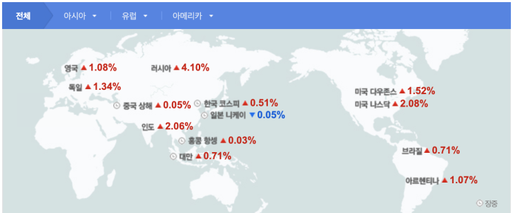  오늘의 기분좋은 미국 종합주가지수 및 WTI 국제유가 상승