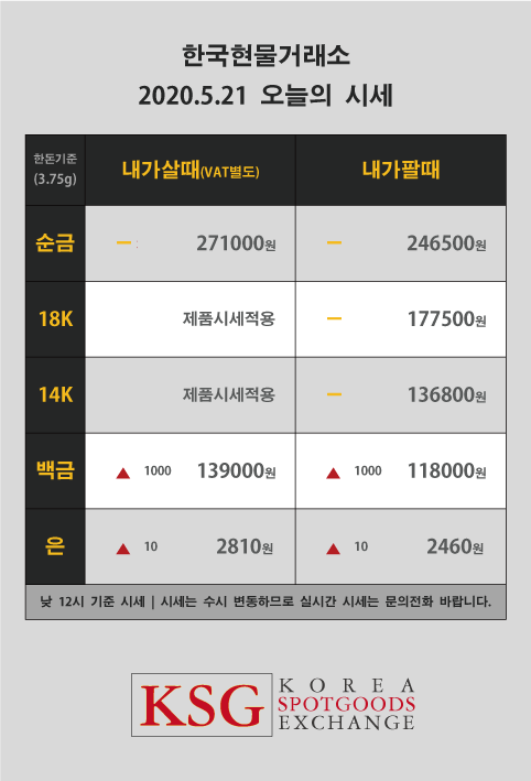  한국현물거래소 오늘의 금시세