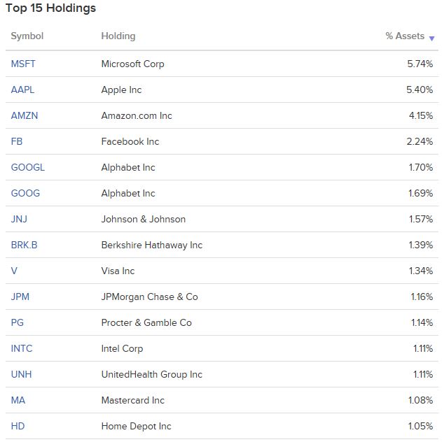 SPLG ETF - S&P500을 추종하는 ETF (SPY의 미니버전??)