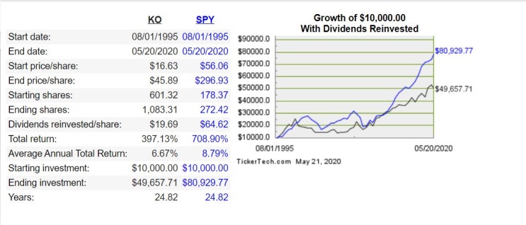 주알못 누나를 위한 은퇴 계획 세우기(S&P 500 22년 적립식 투자 후 은퇴)