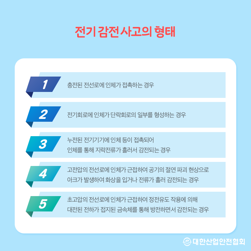전지적 안전시점, 전기 감전 재해 편 : 네이버 블로그