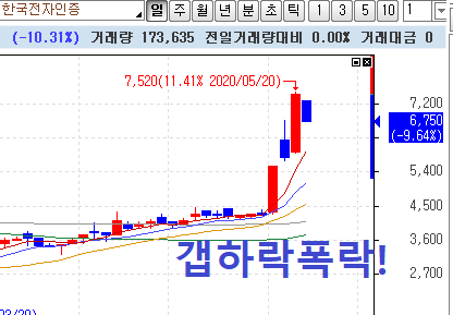  증권투자로 평생 먹고사는 방법 /투자원정대참여!