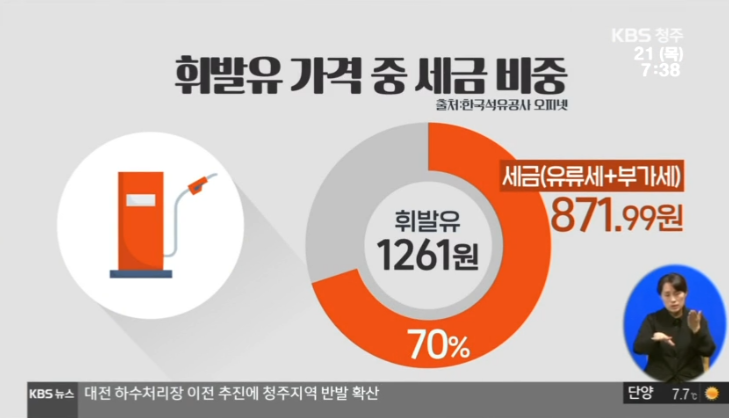 주유소 휘발유 가격 최저…내림폭은 둔화 / KBS NEWS 주유소 휘발유 가격 최저…내림폭은 둔화 / KBS NEWS