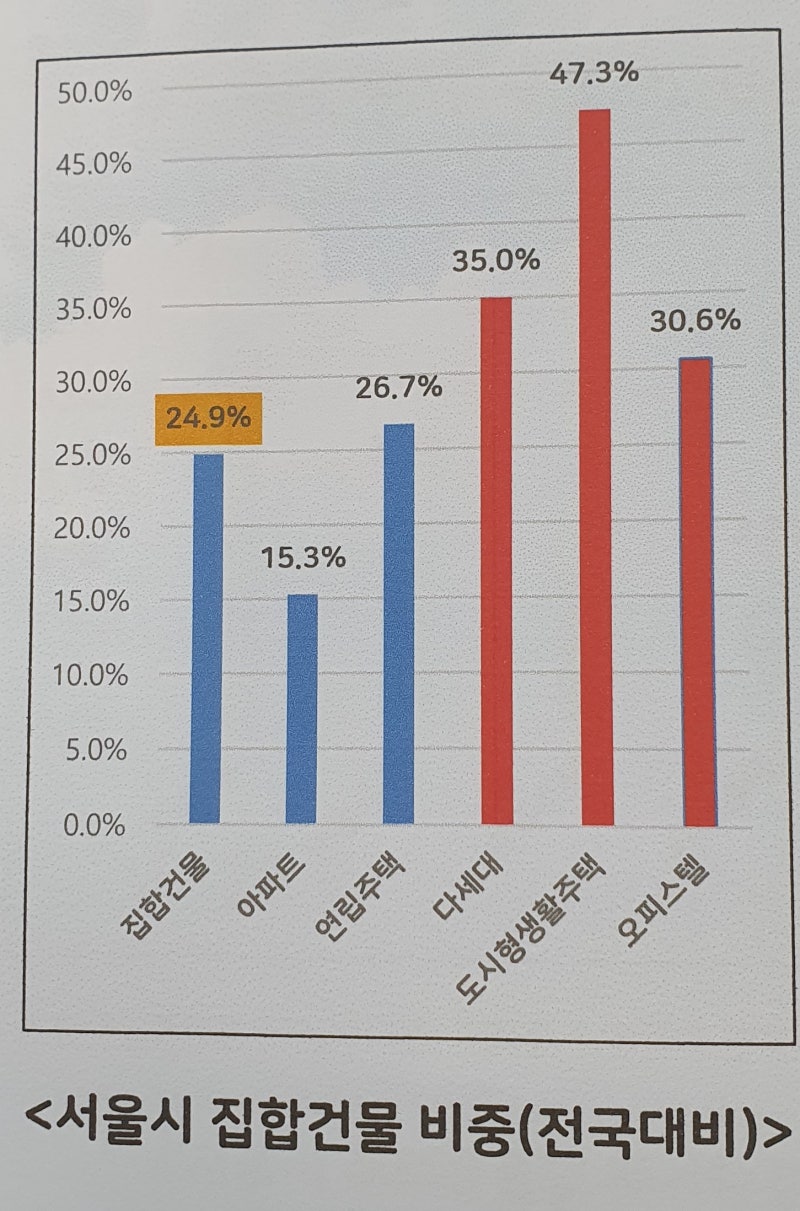 '집합건물 소유 및 관리에 관한 법률(이하 집건법)' : 네이버 블로그
