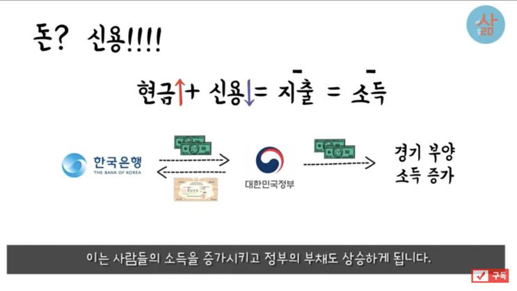  "레이달리오" 로 경제 배우기 마지막 (경제의 기초 놓치면 안됩니다.)
