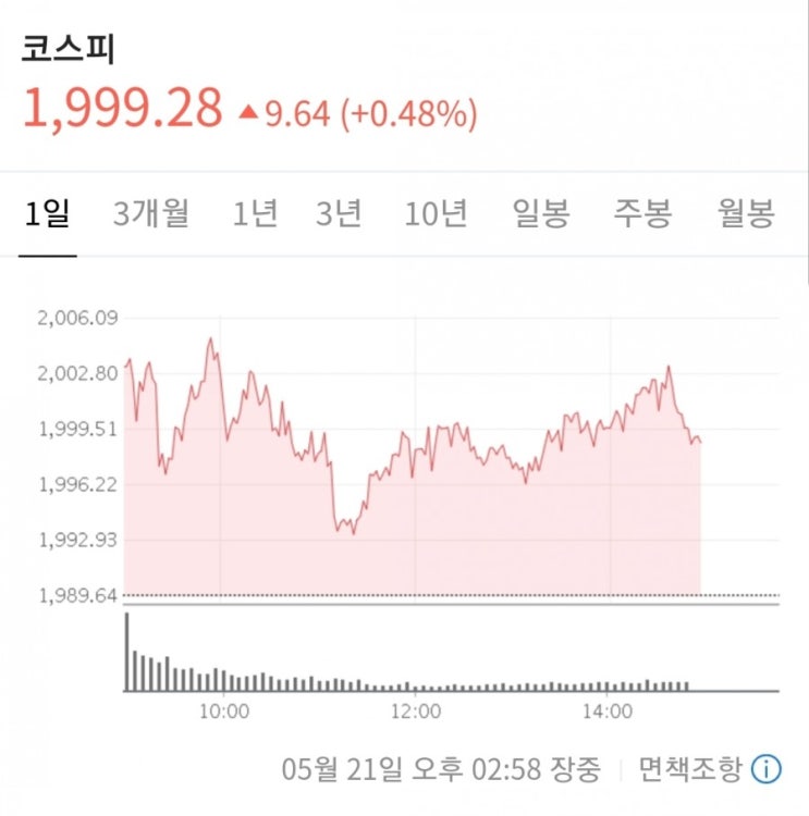  두산중공업 매도했어요 실현손익 공개합니다