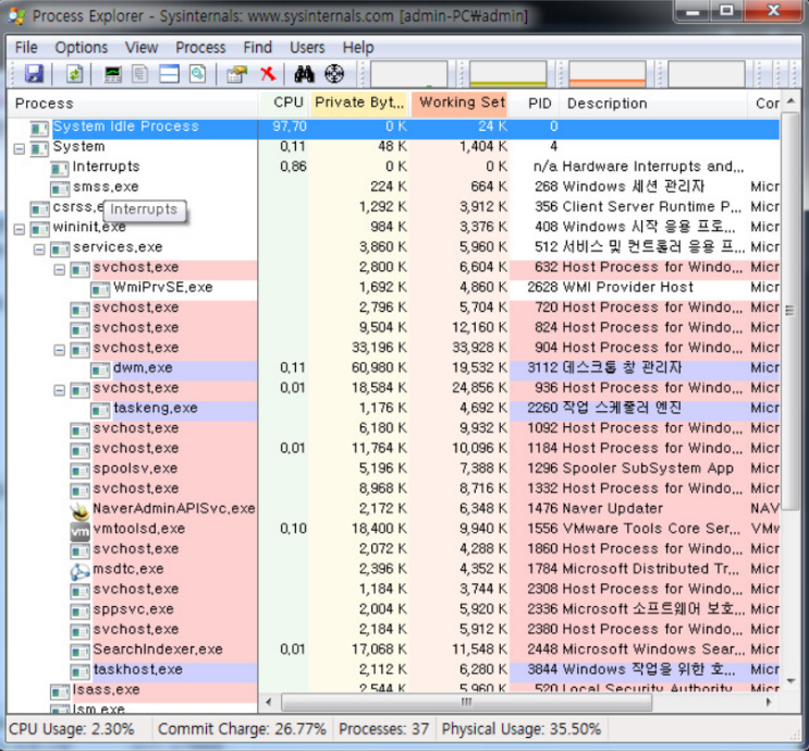  [Malware] - 비정상 프로세스 탐지