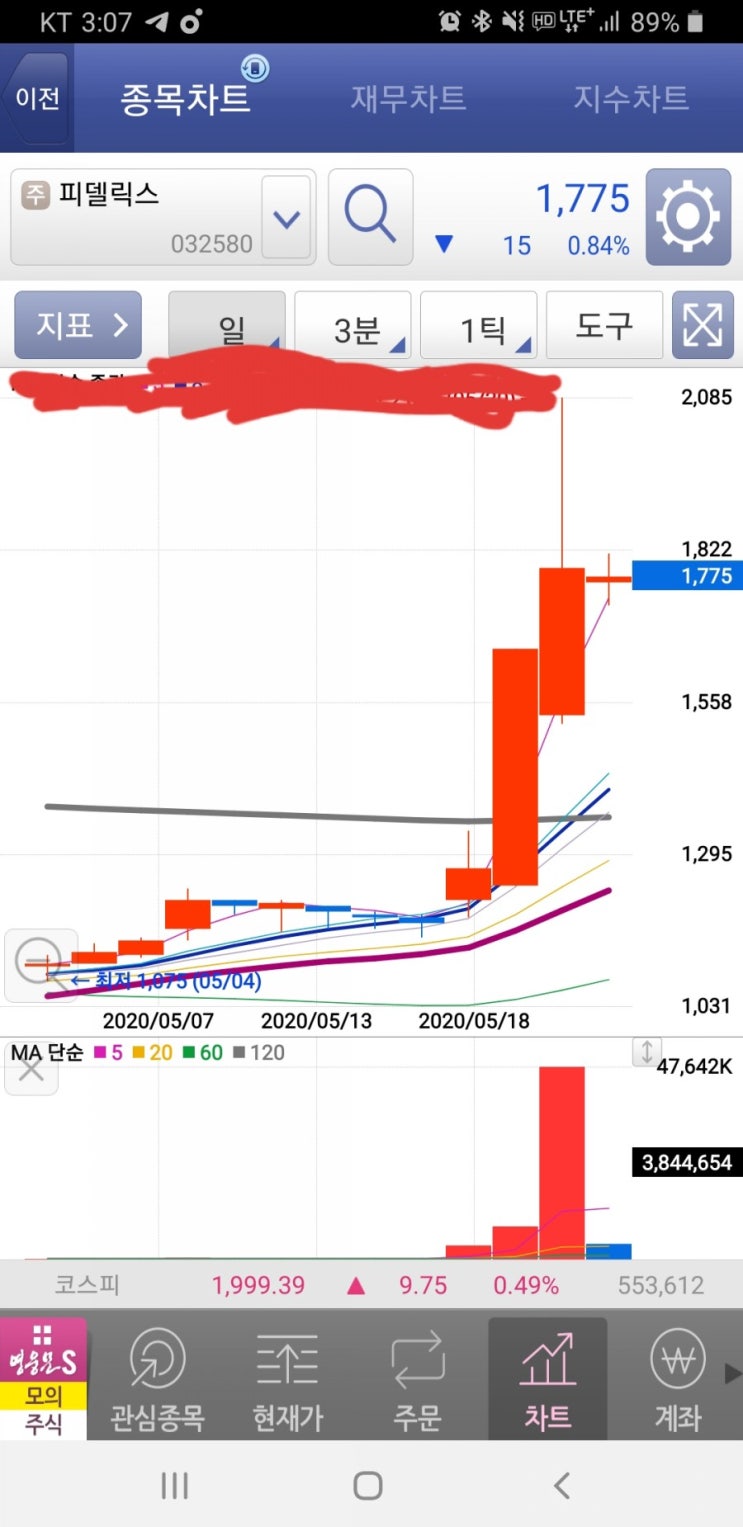 5월 21일관심종목