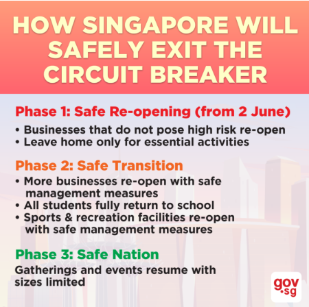 [싱가포르] 써킷 브레이커(Circuit Breaker) 단계적 완화 (6/2일~)