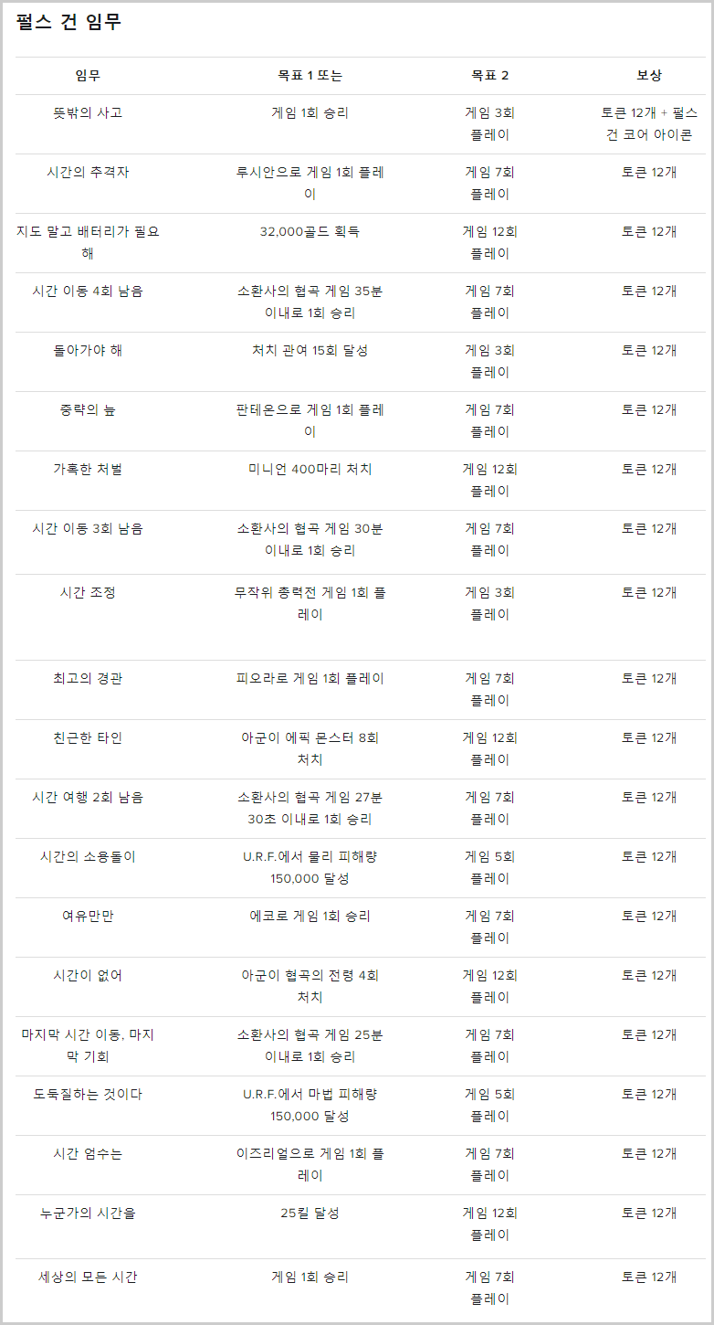 롤 펄스건 이벤트 임무보상 및 패스 총 정리(feat.우르프모드) : 네이버 블로그