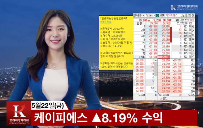  주식의 새로운 페러다임 인공지능 알파아이의 추천 종목 실제 수익률과 수익 후기