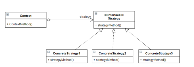 디자인패턴] 전략패턴 - Strategy Pattern