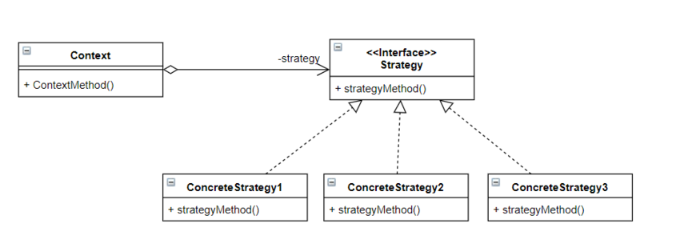  디자인패턴] 전략패턴 - Strategy Pattern