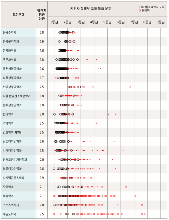 경희대 수시등급 및 전략 분석 (2020학년도 경희대 내신, 경희대학교 수시등급) : 네이버 블로그 경희대 수시등급 및 전략 분석 (2020학년도 경희대 내신, 경희대학교 수시등급) : 네이버 블로그