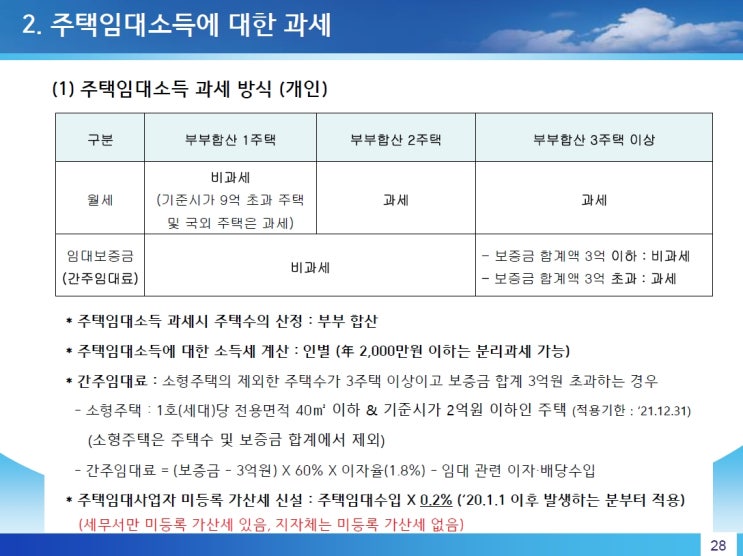  공장부동산공인중개사사무소 전자상거래 표준약관