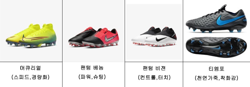 나이키 축구화 등급과 사일로 자세히 알아보고 구매 하자!(스터드 종류) : 네이버 블로그 나이키 축구화 등급과 사일로 자세히 알아보고 구매 하자!(스터드 종류) : 네이버 블로그