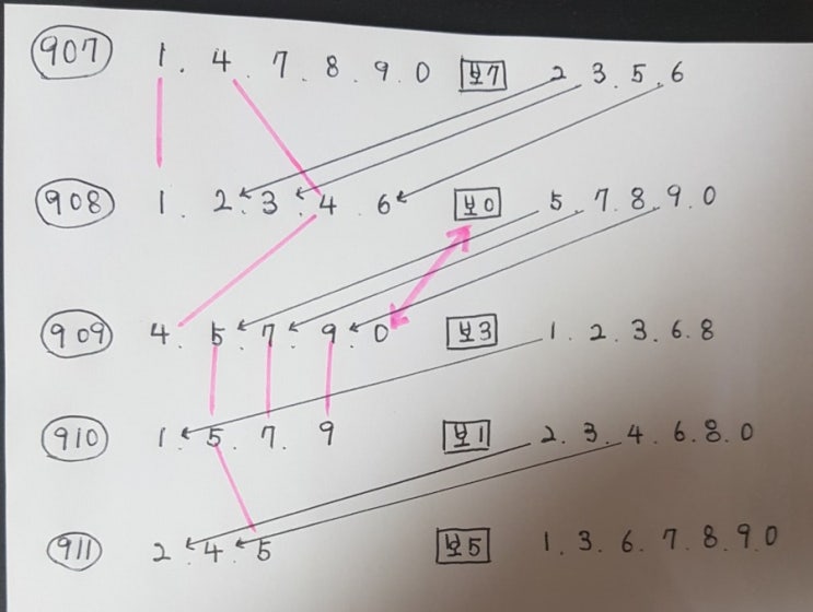  끝자리로 보는 로또번호분석