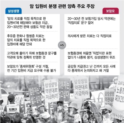 약관대로 보험금 지급하라는데…암보험 약관 뭐기에 약관대로 보험금 지급하라는데…암보험 약관 뭐기에