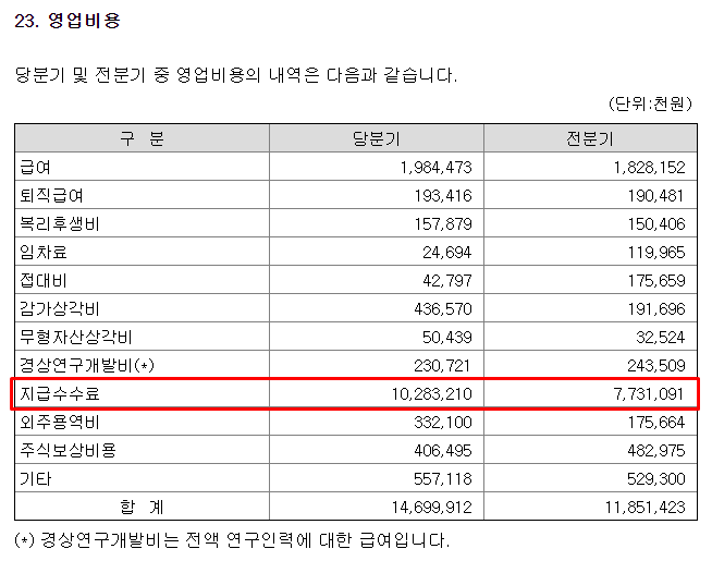  세틀뱅크 1Q20 정리