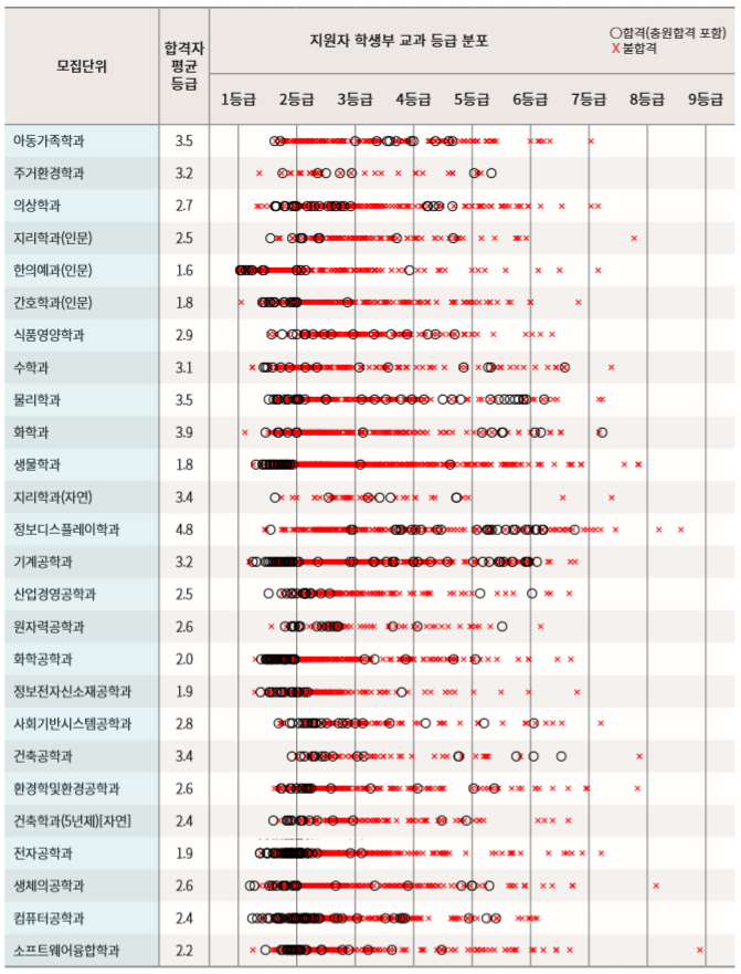경희대 수시등급 및 전략 분석 (2020학년도 경희대 내신, 경희대학교 수시등급) : 네이버 블로그 경희대 수시등급 및 전략 분석 (2020학년도 경희대 내신, 경희대학교 수시등급) : 네이버 블로그