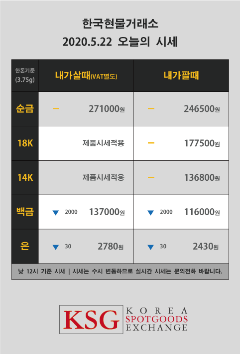  한국현물거래소 오늘의 금시세