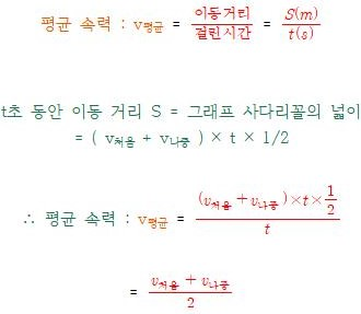 고등 물리학1-기출문제풀이1(등가속도 운동, 평균 속력, 순간 속력) : 네이버 블로그
