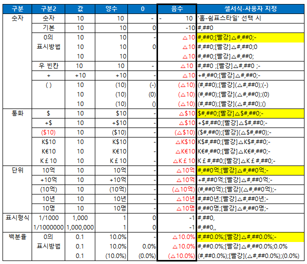  엑셀 숫자형식 설정_PPT에 '딱' 예쁘게 붙이기