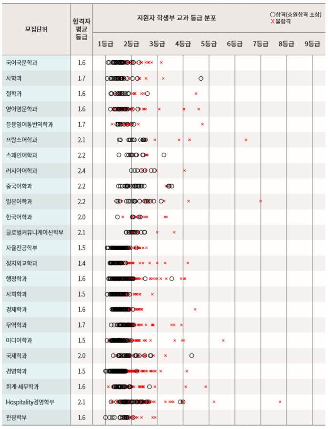 경희대 수시등급 및 전략 분석 (2020학년도 경희대 내신, 경희대학교 수시등급) : 네이버 블로그 경희대 수시등급 및 전략 분석 (2020학년도 경희대 내신, 경희대학교 수시등급) : 네이버 블로그