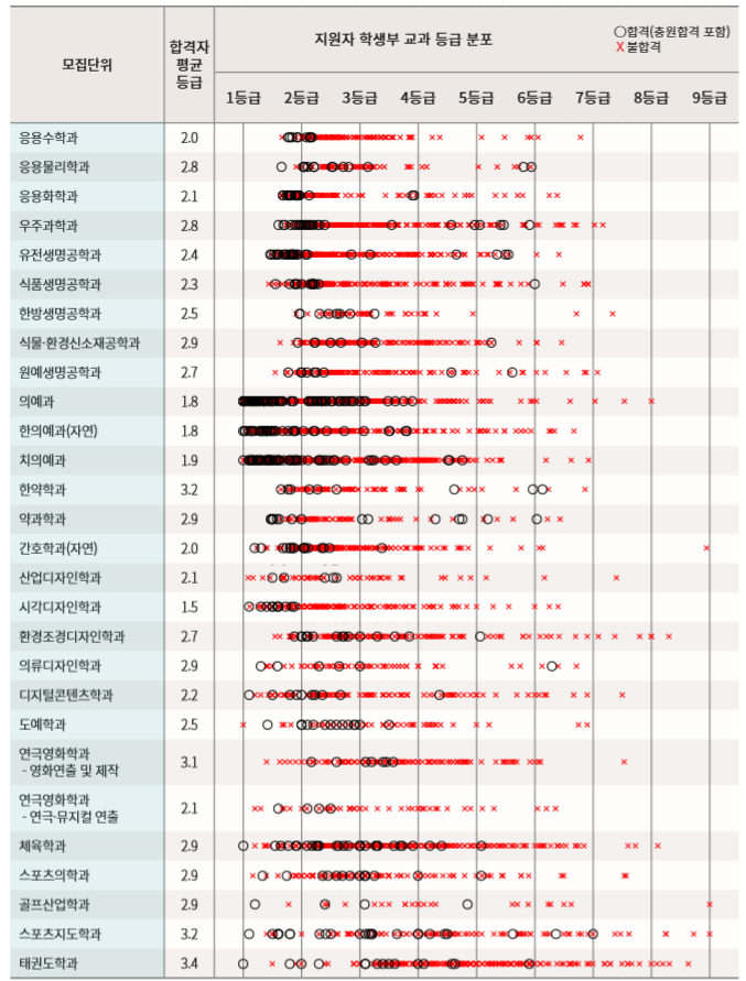 경희대 수시등급 및 전략 분석 (2020학년도 경희대 내신, 경희대학교 수시등급) : 네이버 블로그 경희대 수시등급 및 전략 분석 (2020학년도 경희대 내신, 경희대학교 수시등급) : 네이버 블로그