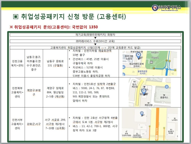  취업성공패키지 신청 (인천고용센터안내)