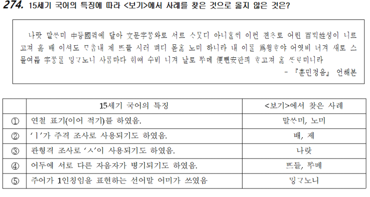  미대재수학원 국어-화작문138(의미와 담화)