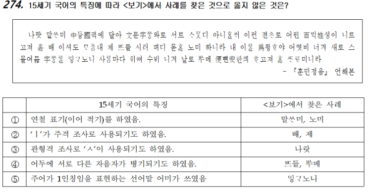 미대재수학원 국어-화작문138(의미와 담화)