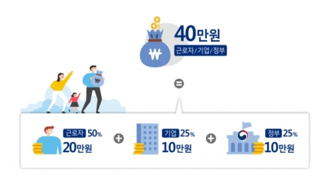 관광공사 휴가비20만원내년 40만원으로 선착순지원 돌려준다근로자 휴가지원사업 1만1000여개 기업 신청