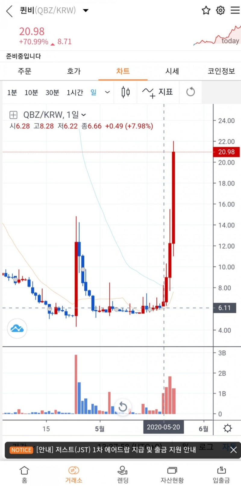 퀸비 코인 QBZ 나흘간 260% 상승 - 이슈 분석 : 네이버 블로그