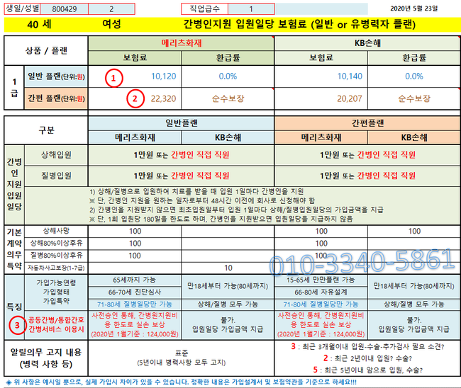 알다 :))★ 간병인보험의 추천을 받아보고 간병인보험료를 파악해보자 ★