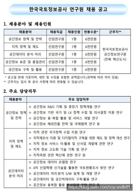 [채용][한국국토정보공사] 공간정보연구원 채용 공고