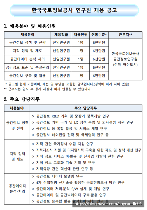  [채용][한국국토정보공사] 공간정보연구원 채용 공고