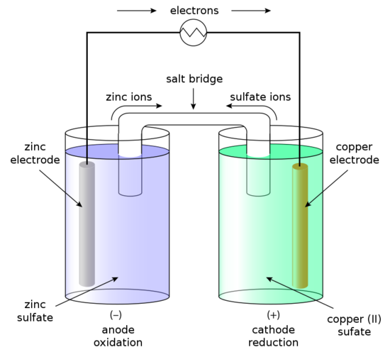 표준환원전위(Standard Reduction Potential) : 네이버 블로그