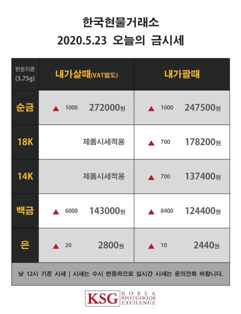  한국현물거래소 오늘의 금시세