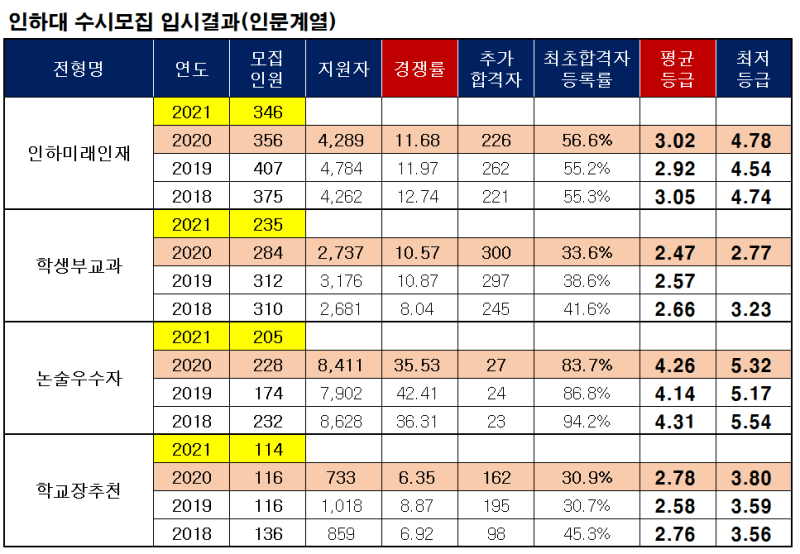 ì¸í•˜ëŒ€ ìˆ˜ì‹œë