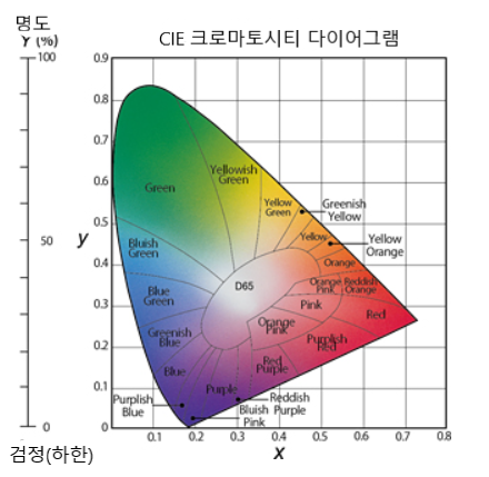 색 표현법 : 네이버 블로그