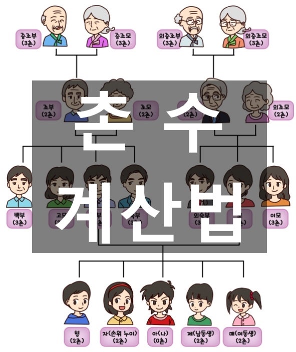 마을 수 계산법을 그림으로 자세히 조사하다