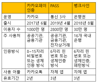  21년만에 공인인증서 제도 폐지법안 통과. 전자서명법 개정되면 어떻게 변할까?